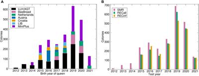 Heritability of Apis mellifera recapping behavior and suppressed mite reproduction as resistance traits towards Varroa destructor